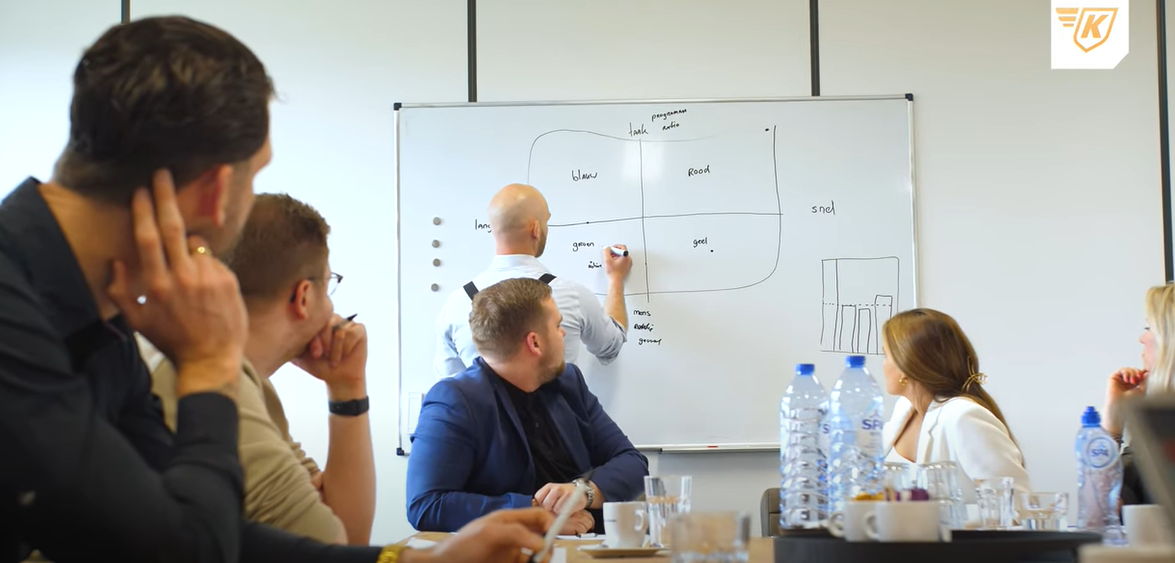 DISC model uitleg